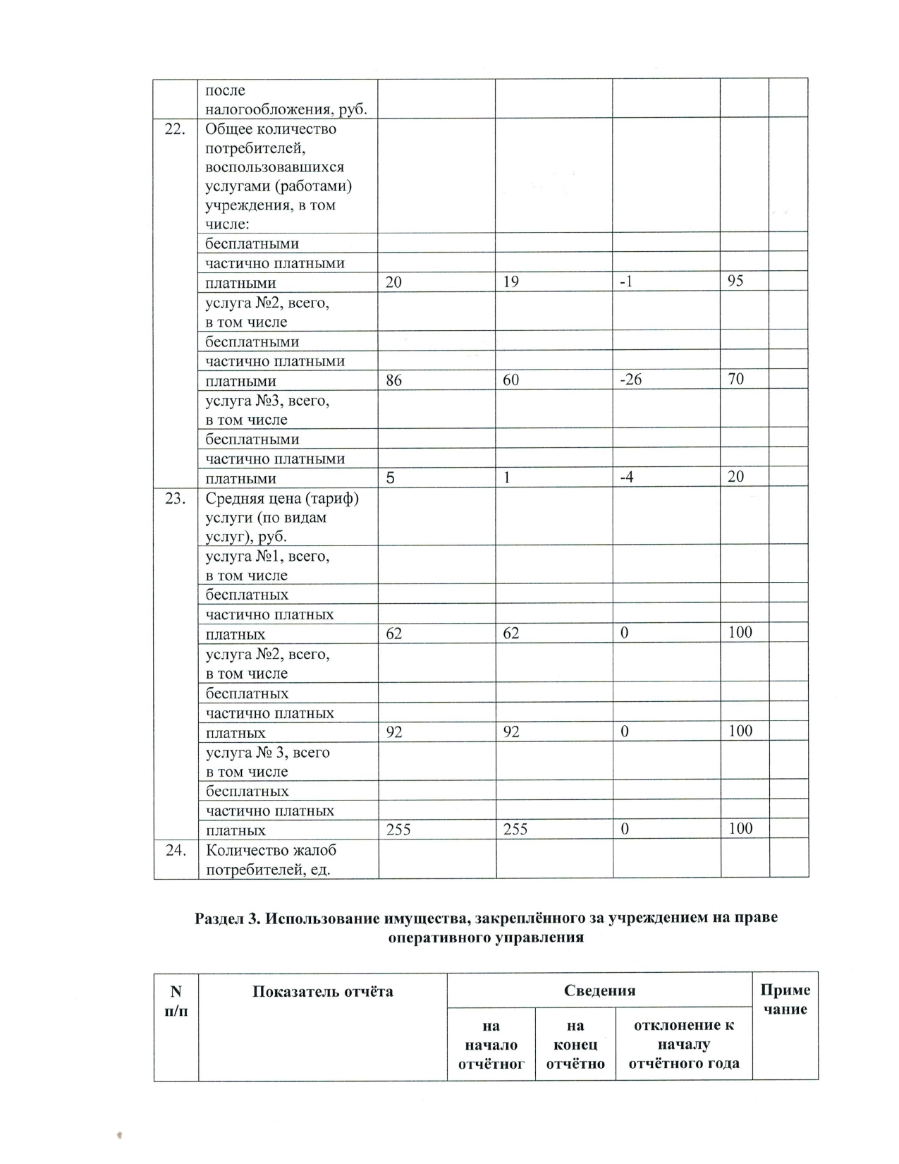 Форма отчета о результатах деятельности МАОУ СОШ 7 имени Г.К. Жукова за 2021 год_page-0007.jpg